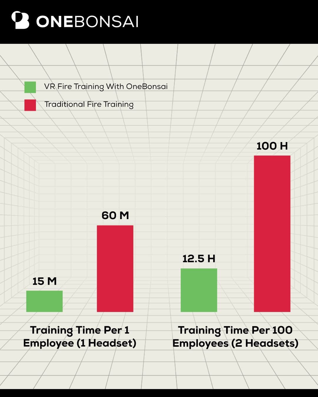 OneBonsai VR Training vs Traditional Training