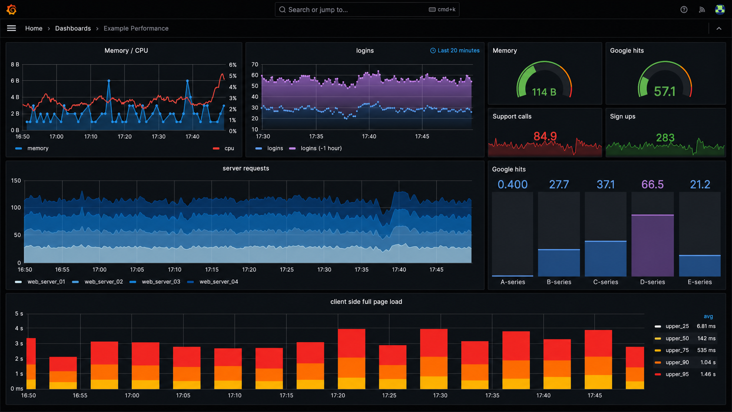 Live AI observability dashboard with infrastructure metrics