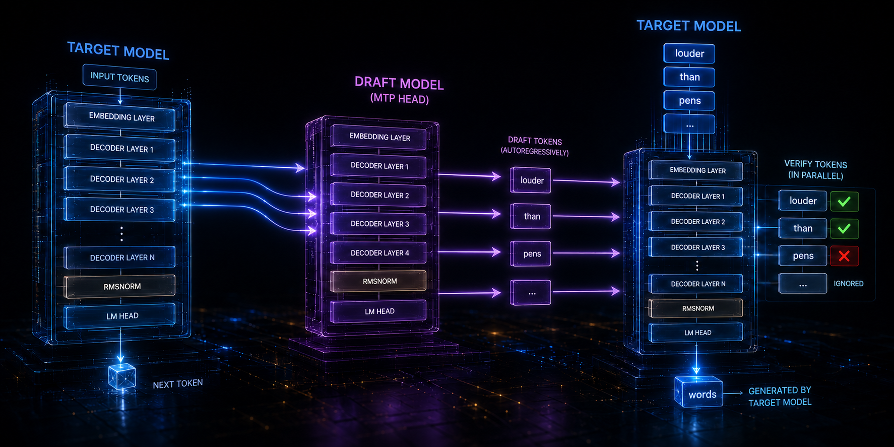 Why MTP Matters for Modern AI Inference