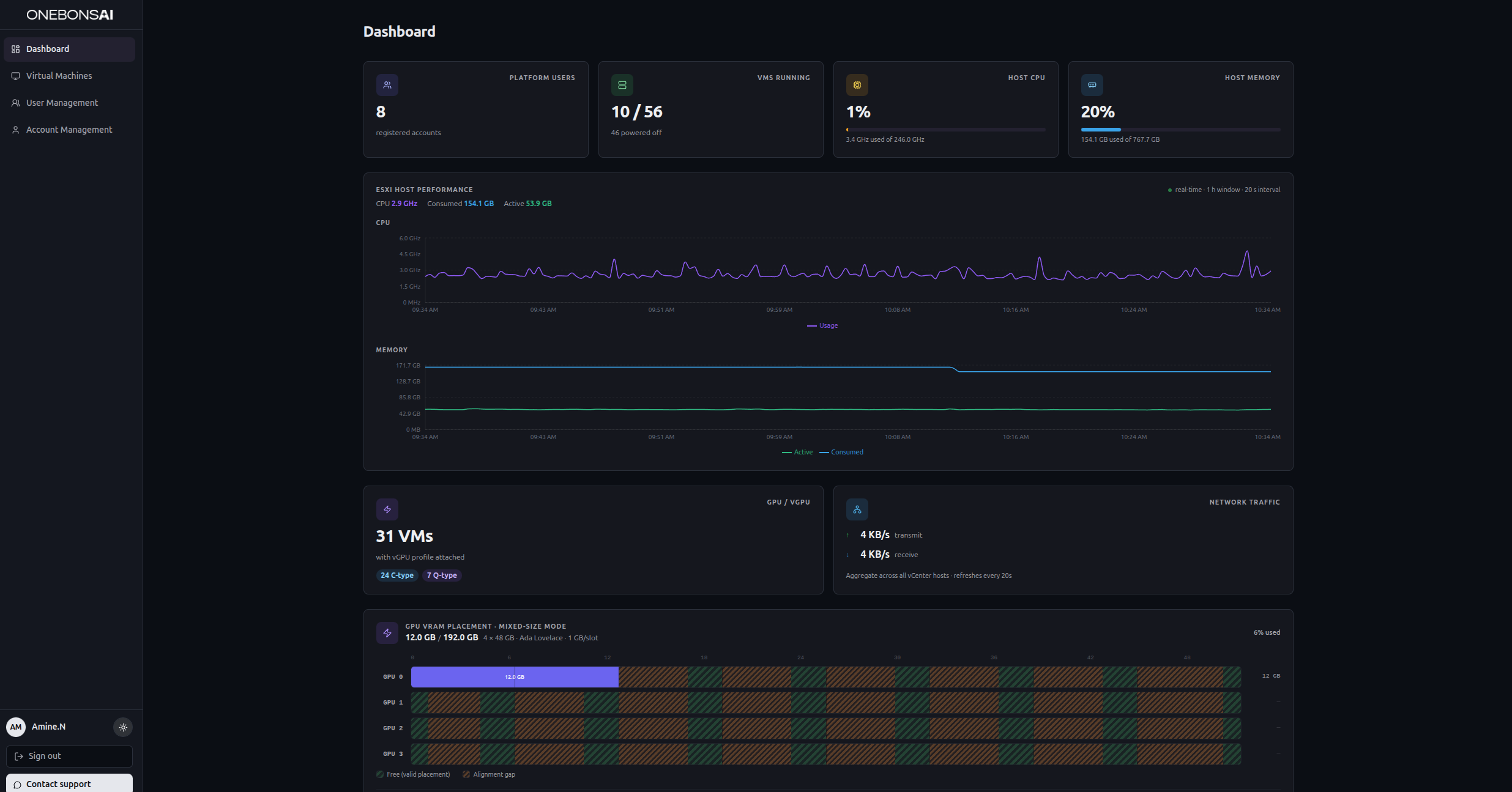 One dashboard for your whole AI estate