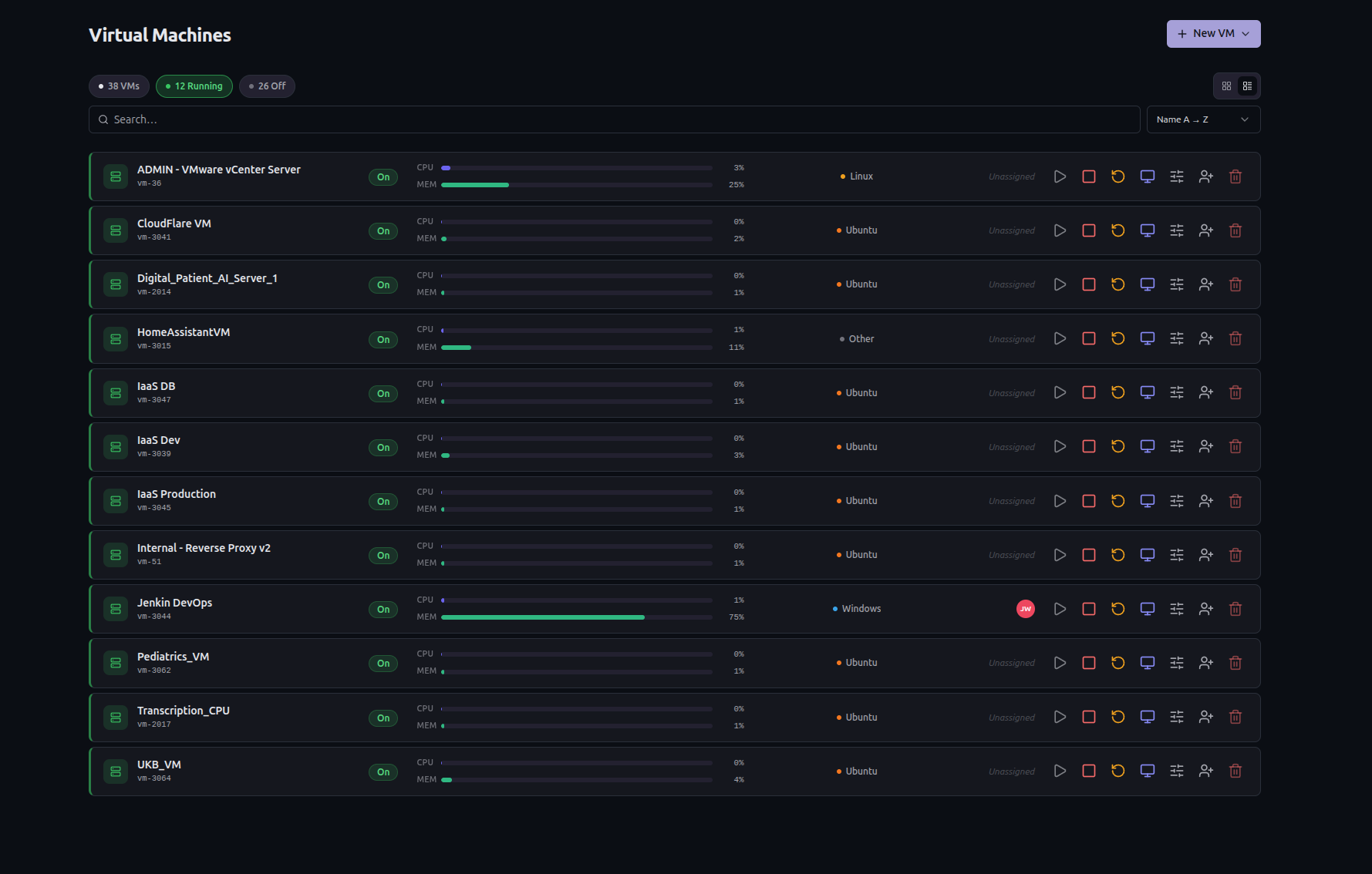 Unified virtual machine management